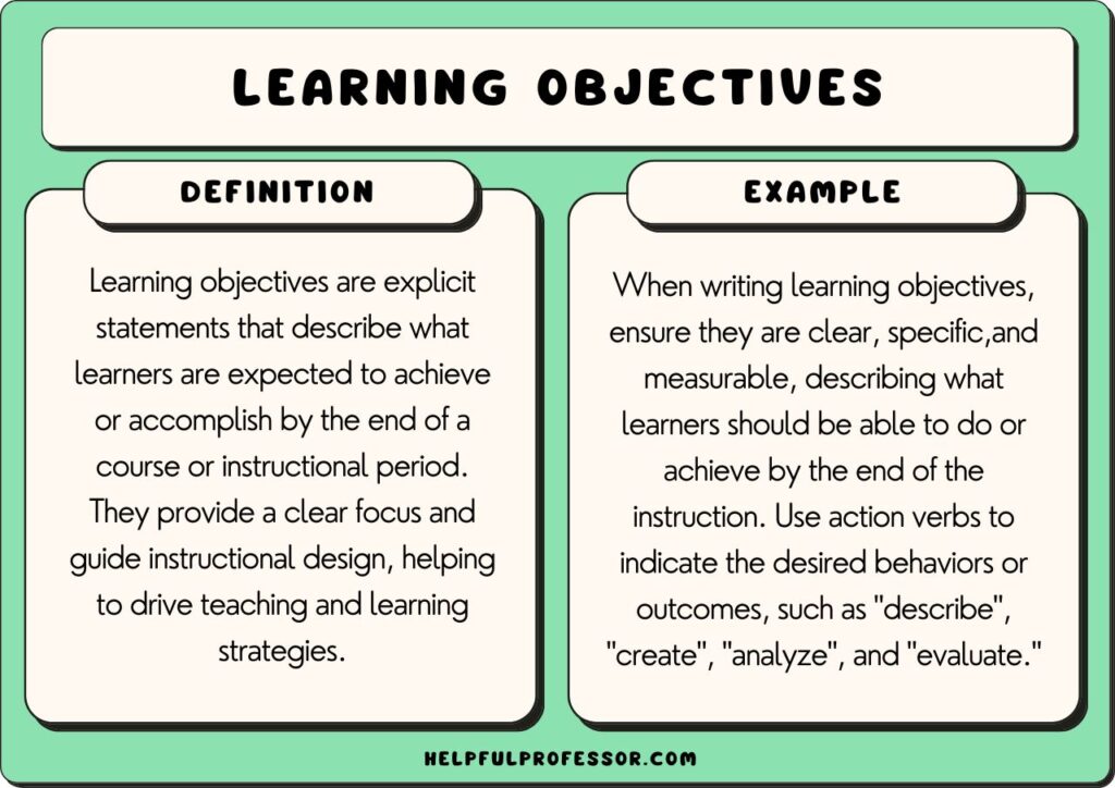 learning outcomes examples for every educational level