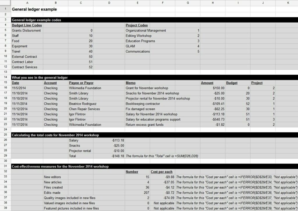 ledger accounts examples for effective financial management