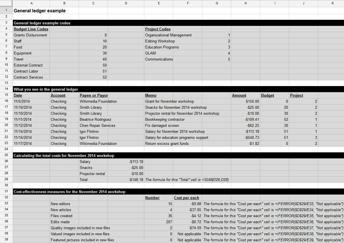 ledger accounts examples for effective financial management