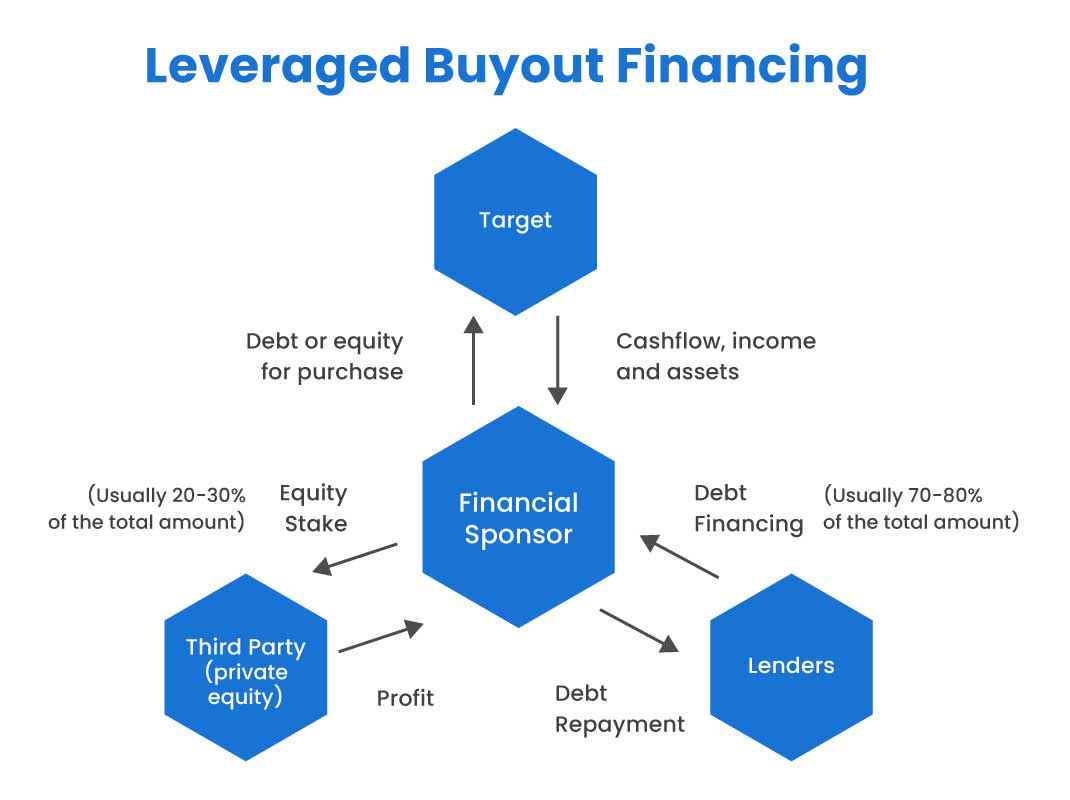 leveraged buyout examples that shaped industries