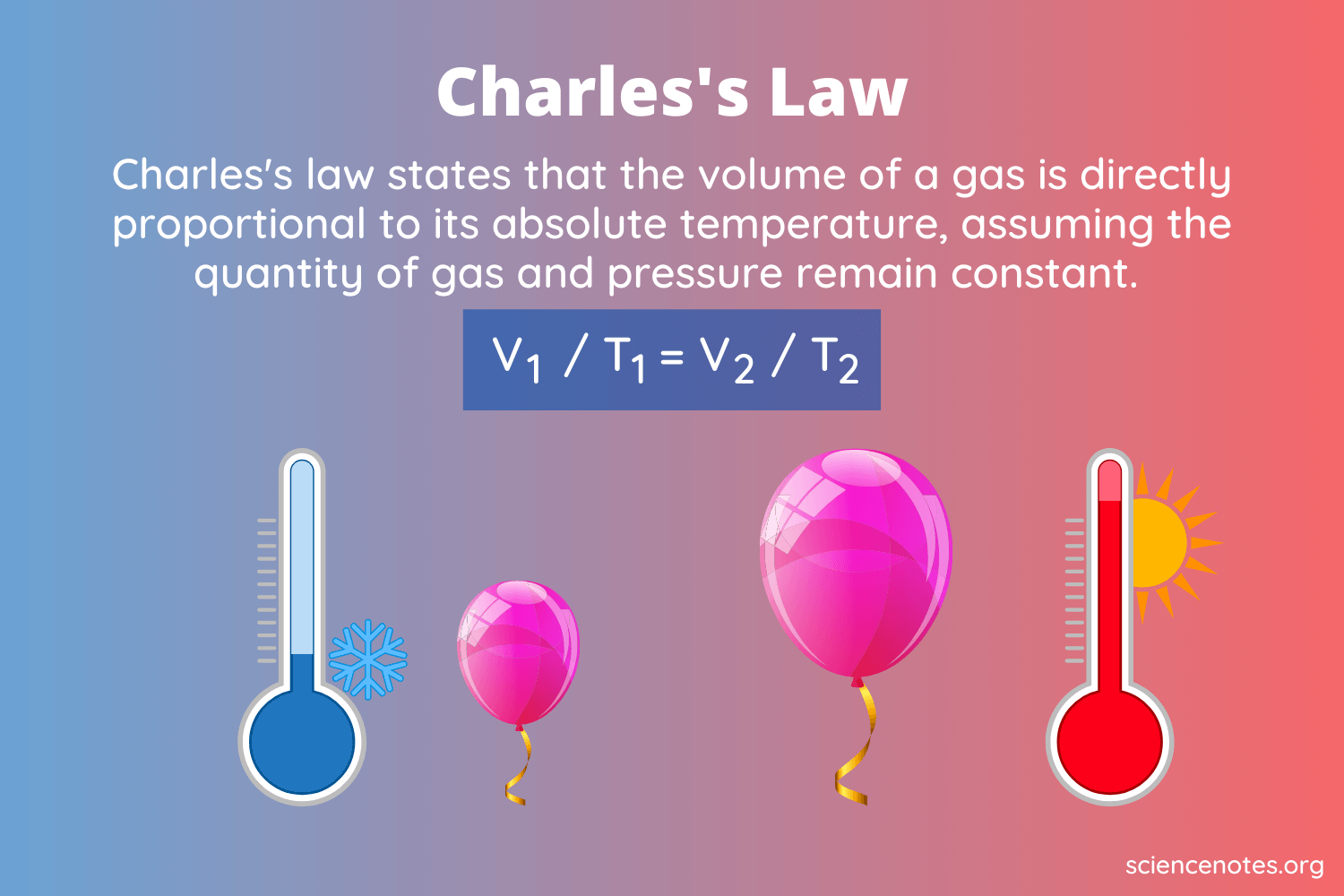 life example of charles law in everyday situations