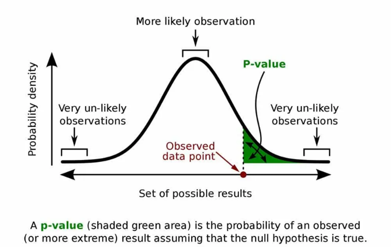 life examples of statistical significance explained