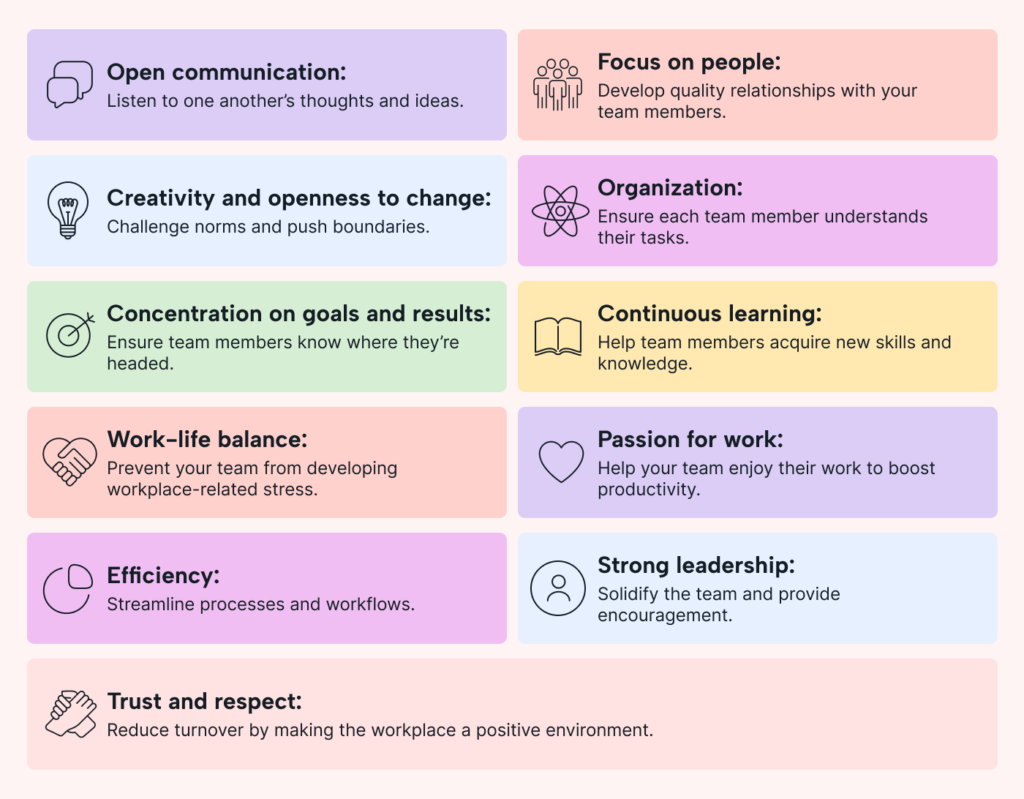 life examples of teamwork that drive success