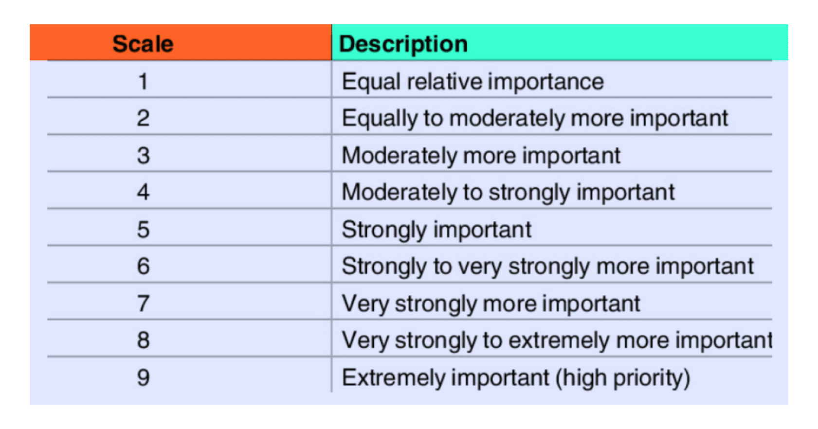 likert scale examples for better survey insights