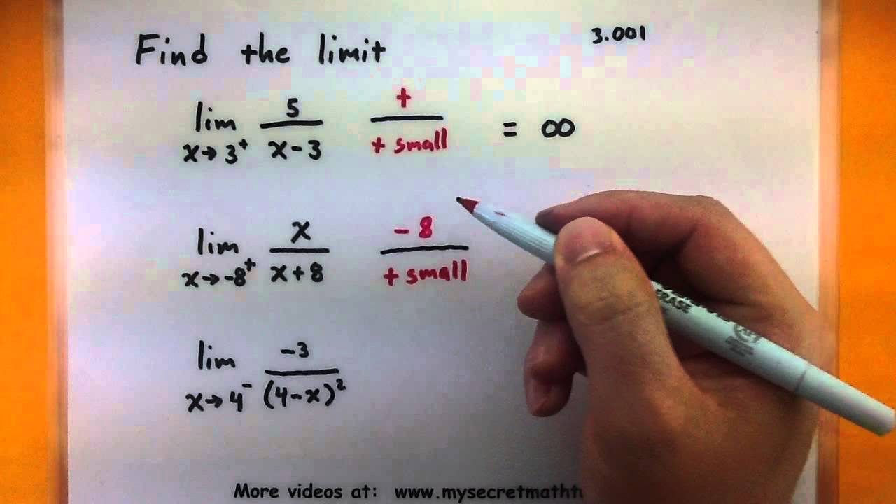 limit of a function through key examples