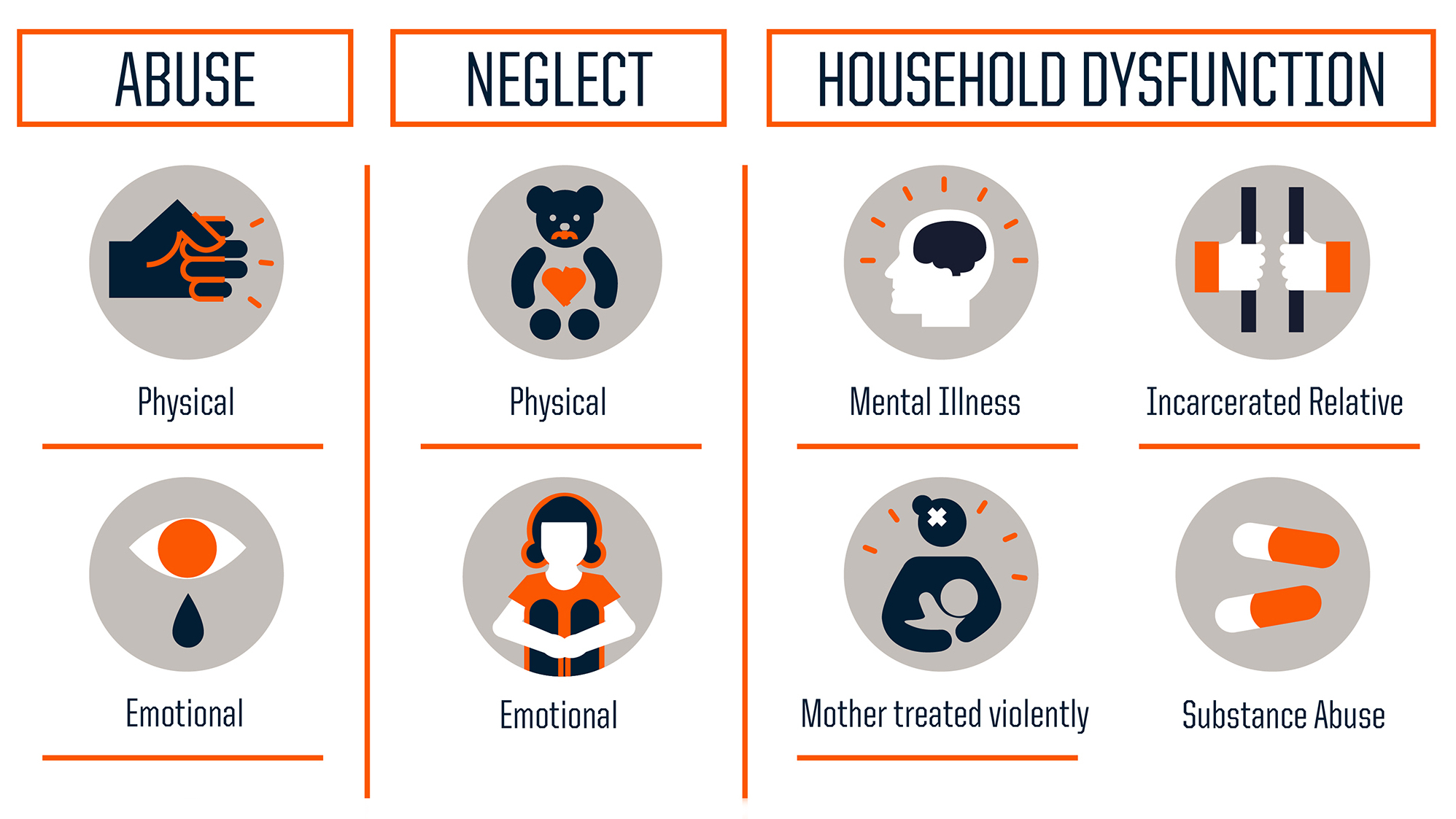 list of adverse childhood experiences