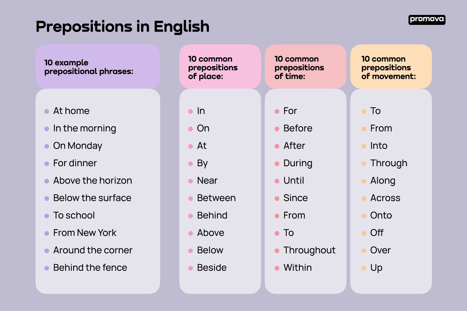 list of prepositions with examples for clarity