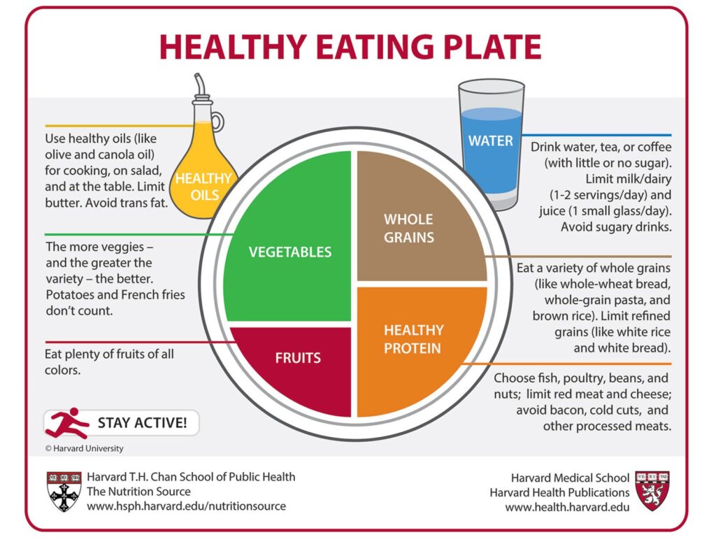 list of vegetables for a healthy diet