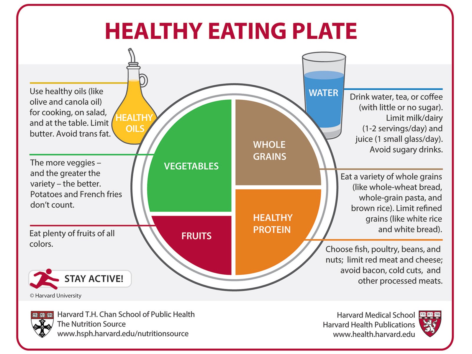 list of vegetables for a healthy diet