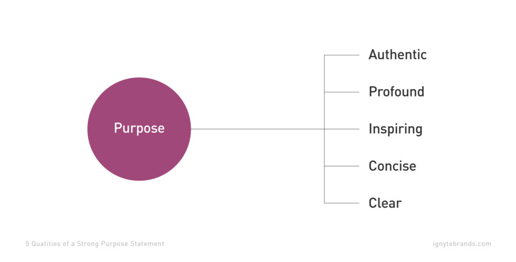 llc purpose statement examples for your business