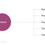 llc purpose statement examples for your business