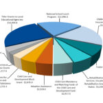 local offices providing economic base data