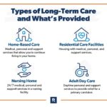 long term care options for seniors