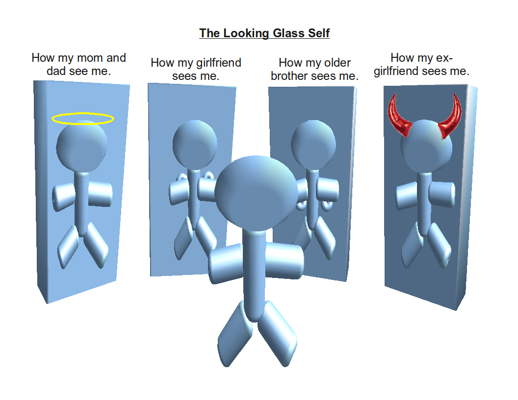 looking glass self examples and their impact