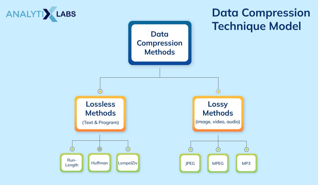 lossless data compression key truths explained