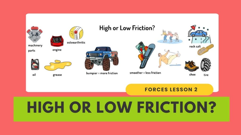 low friction examples in daily life and technology