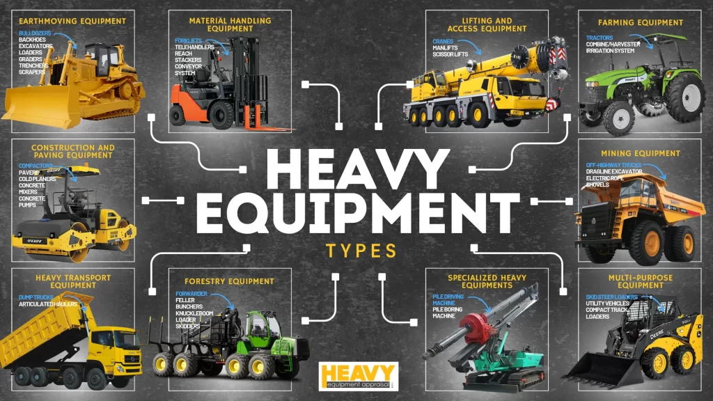 machinery examples driving efficiency in industries
