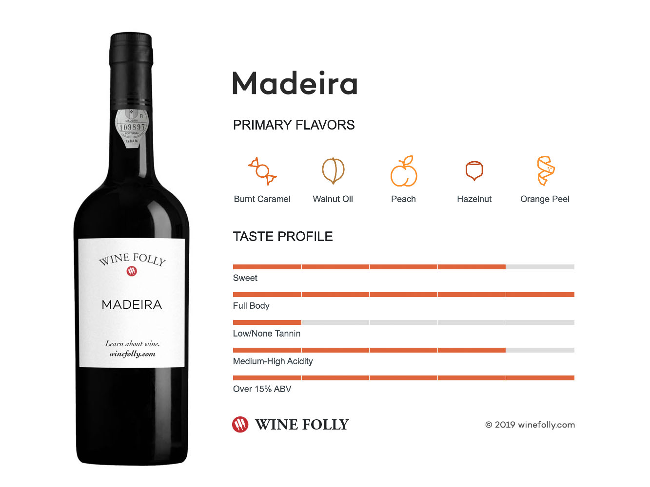 madeira wine unique styles and flavor profiles
