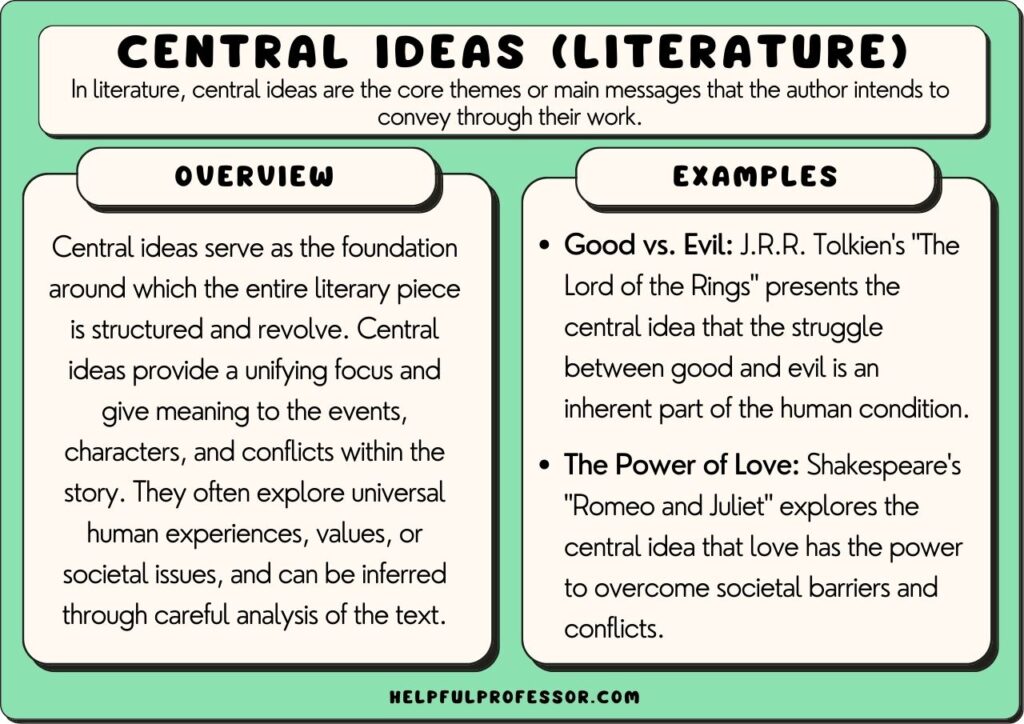 main idea of a story key examples