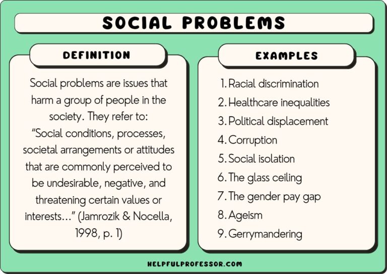 Place That Many Problem Major Problems in the World: Key Examples