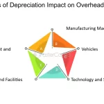 Manufacturing Overhead Examples Impacting Your Costs manufacturing overhead examples impacting your costs