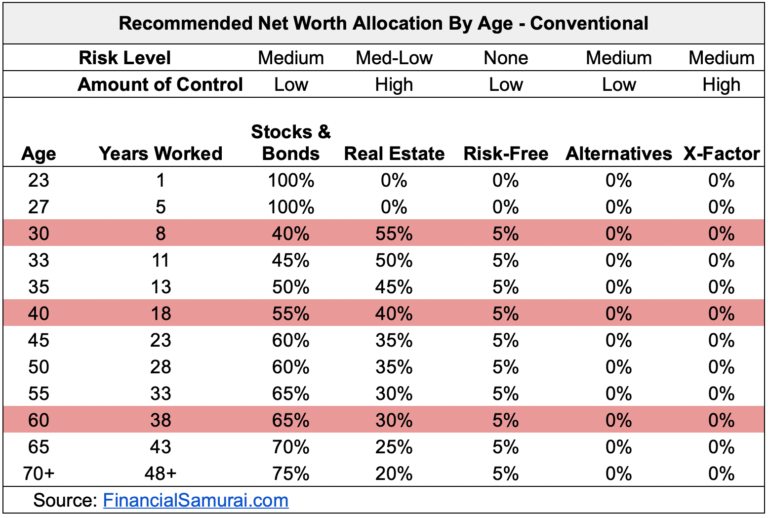 Market Allocation in Real Estate: Key Examples