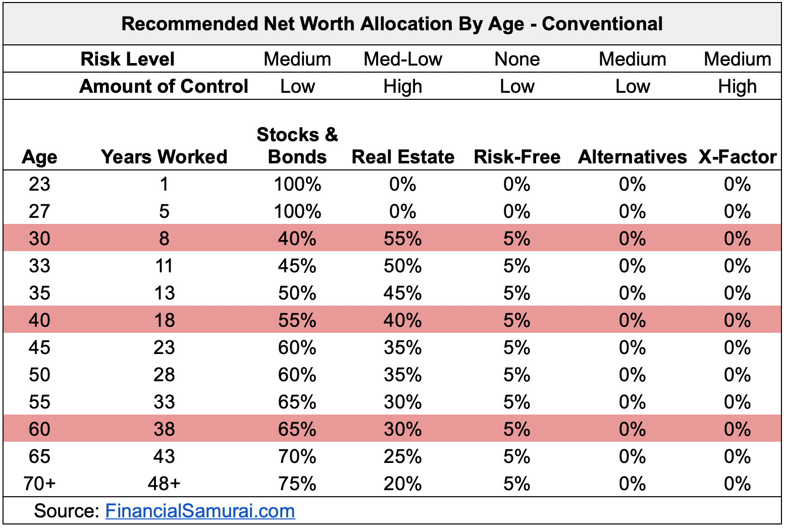 market allocation in real estate key examples
