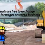 Market Economy Non Examples and Their Impacts market economy non examples and their impacts