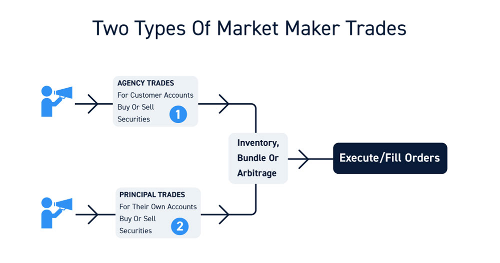 market maker vs broker key differences explained clearly