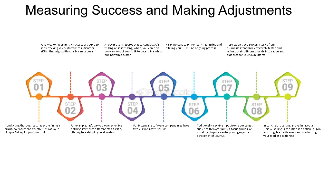 market positioning key examples for success