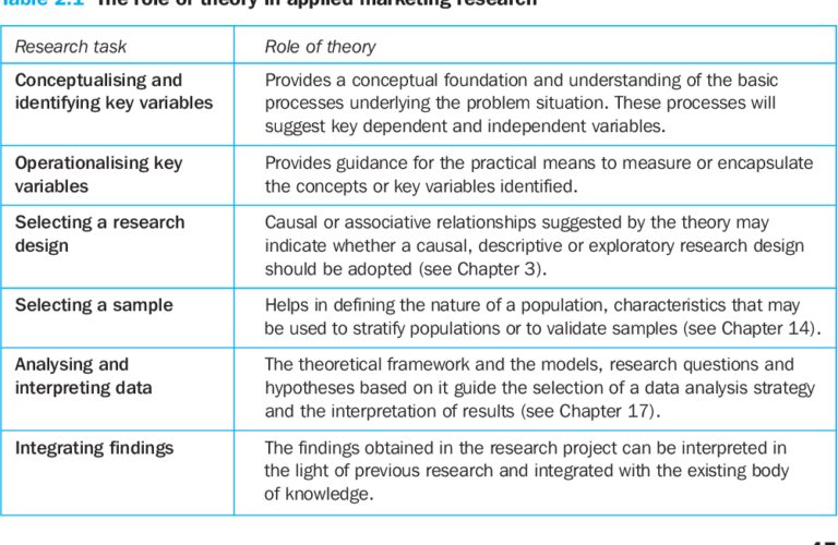 Market Research Questions: Key Examples to Use