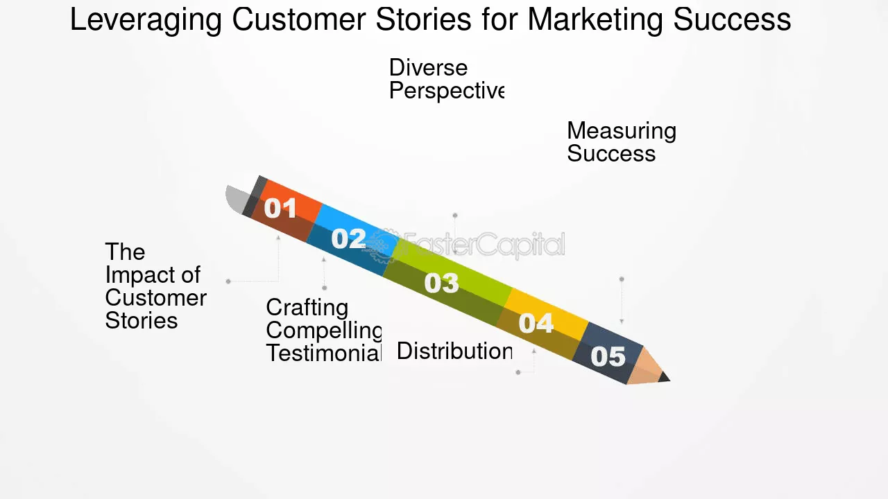 marketing campaigns real success stories and strategies