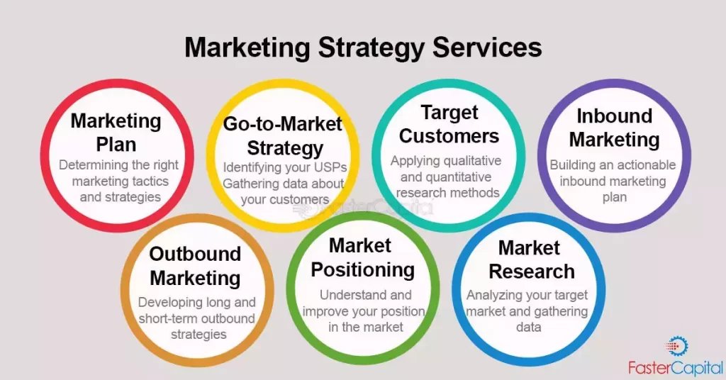 marketing plan example to boost your business strategy