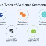 Marketing Segmentation Examples for Targeting Audiences marketing segmentation examples for targeting audiences