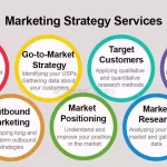 Marketing Strategy Examples to Boost Your Business marketing strategy examples to boost your business