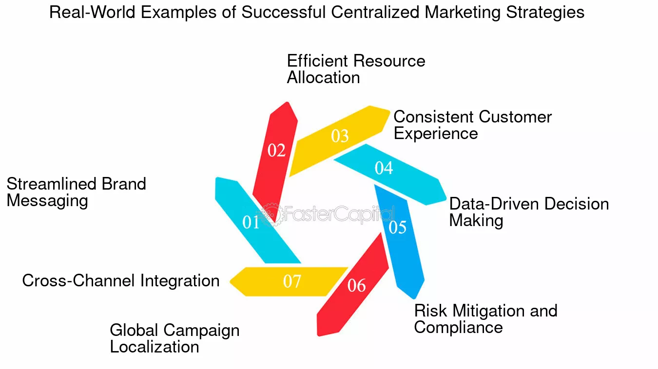 marketing tactics real world examples for success
