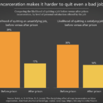 Mass Incarceration: Key Examples and Issues mass incarceration key examples and issues