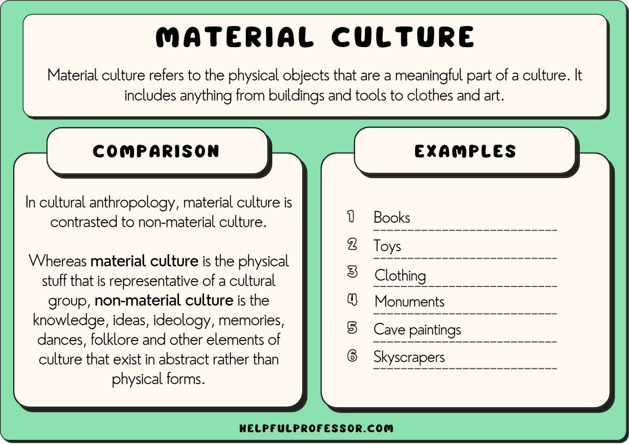 material culture examples that define communities