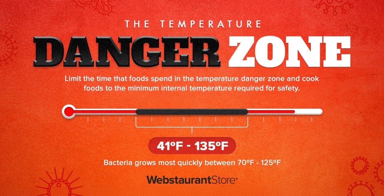 maximum time food in the temperature danger zone explained