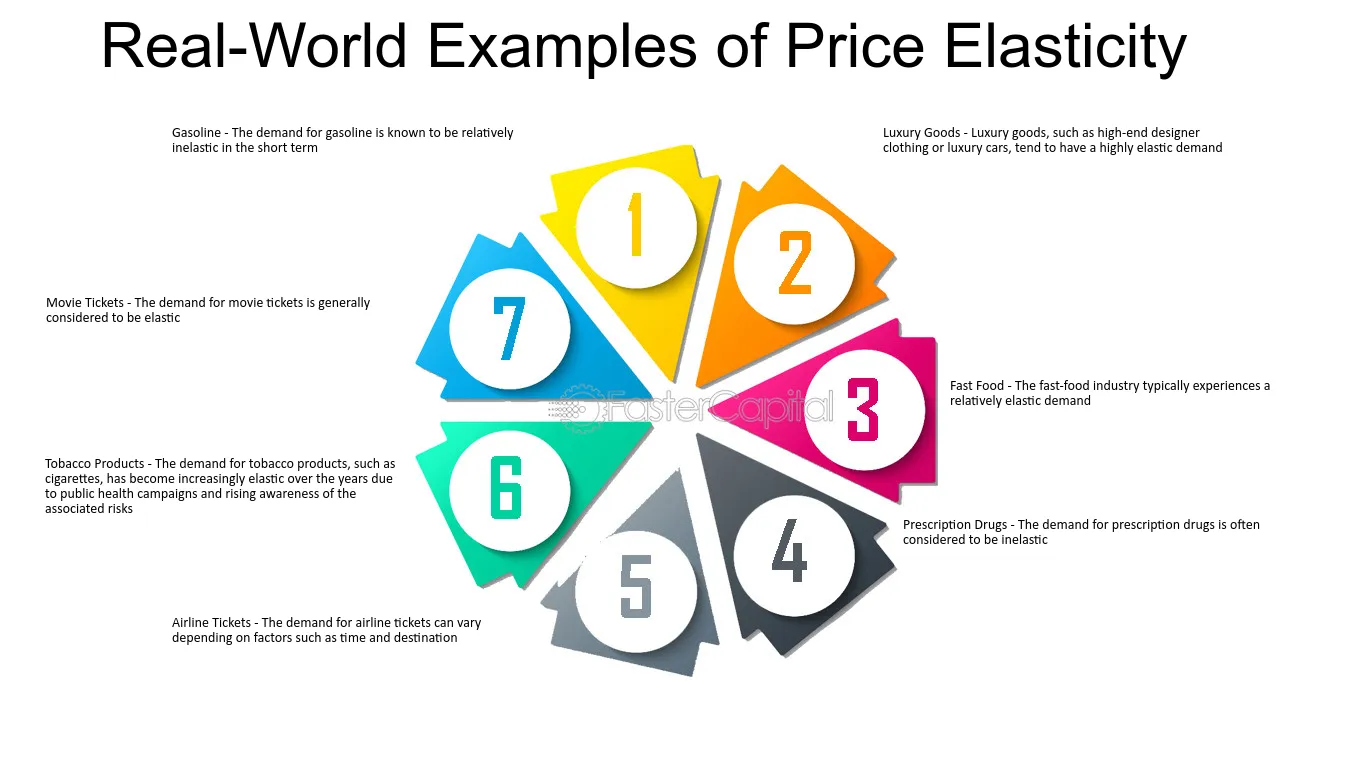 meaning of demand with real life examples