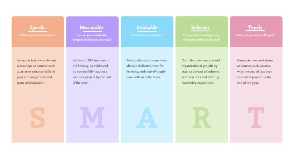 measurable objectives examples for success