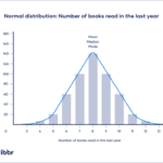 Measures of Center Examples to Enhance Data Analysis measures of center examples to enhance data analysis