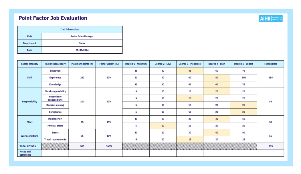 measures years of experience salary and weight