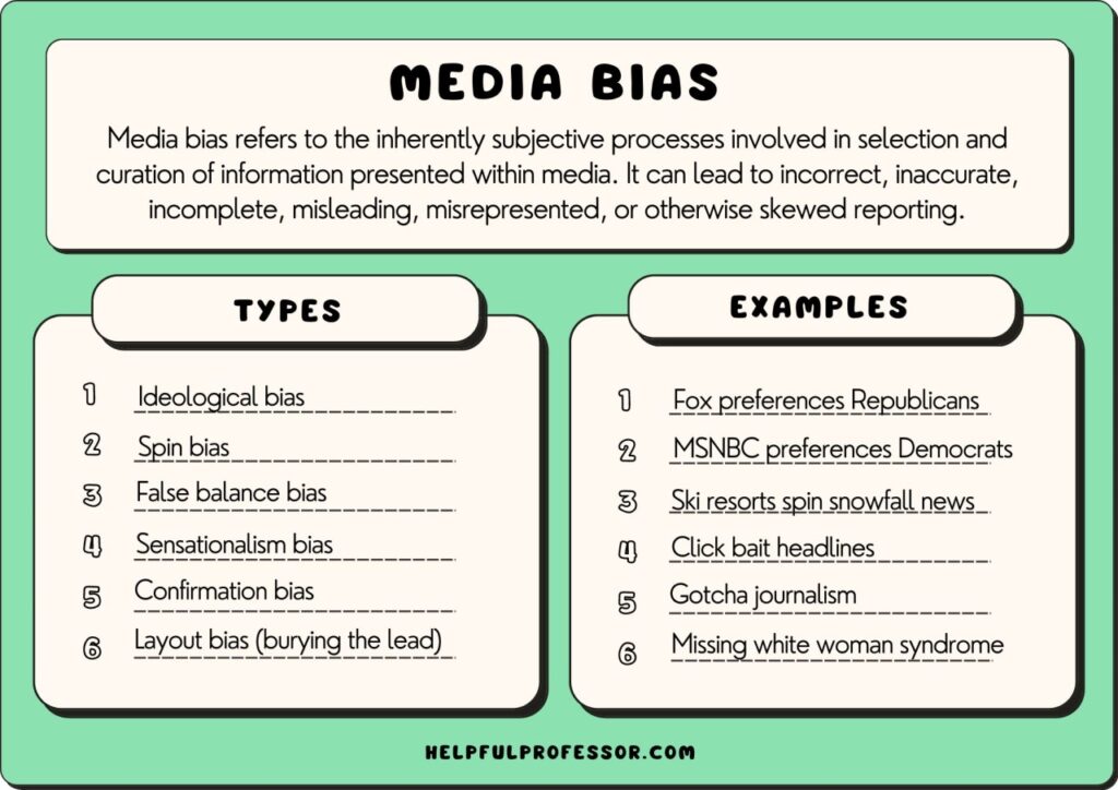 media bias examples affecting public perception today