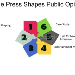 media framing examples that shape public perception