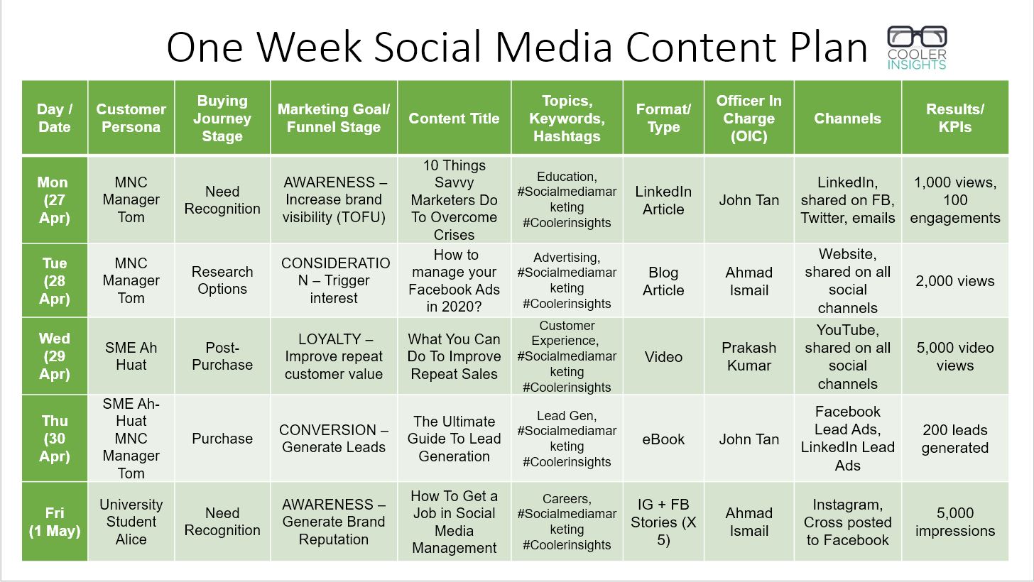 media planning examples to maximize your marketing