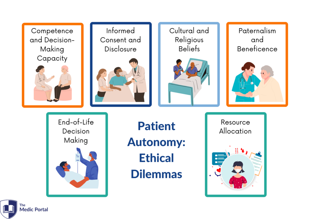 medical ethics case studies key examples explained