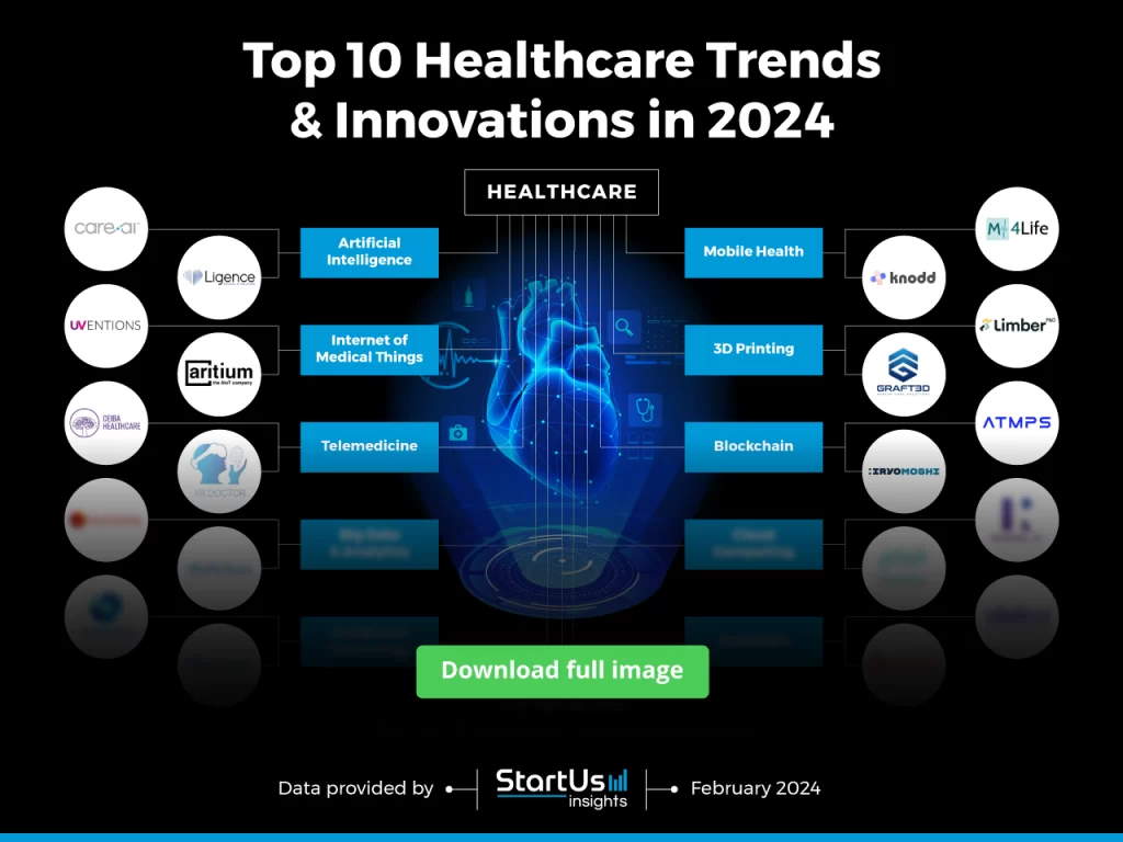 medical research topics shaping future healthcare innovations