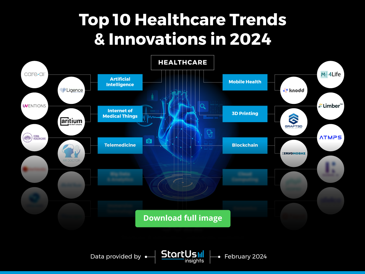 medical research topics shaping future healthcare innovations