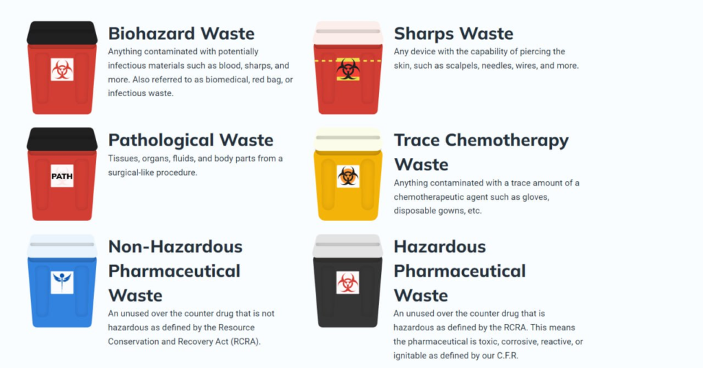 medical waste examples types and risks
